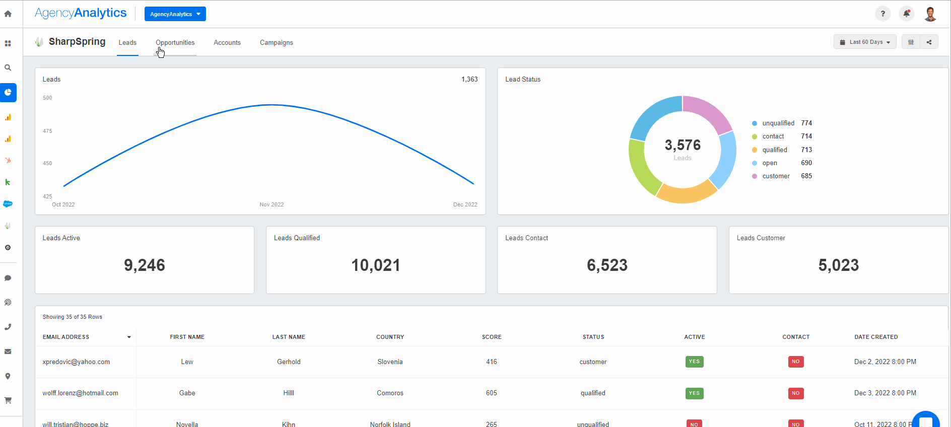 AgencyAnalytics SharpSpring Dashboard