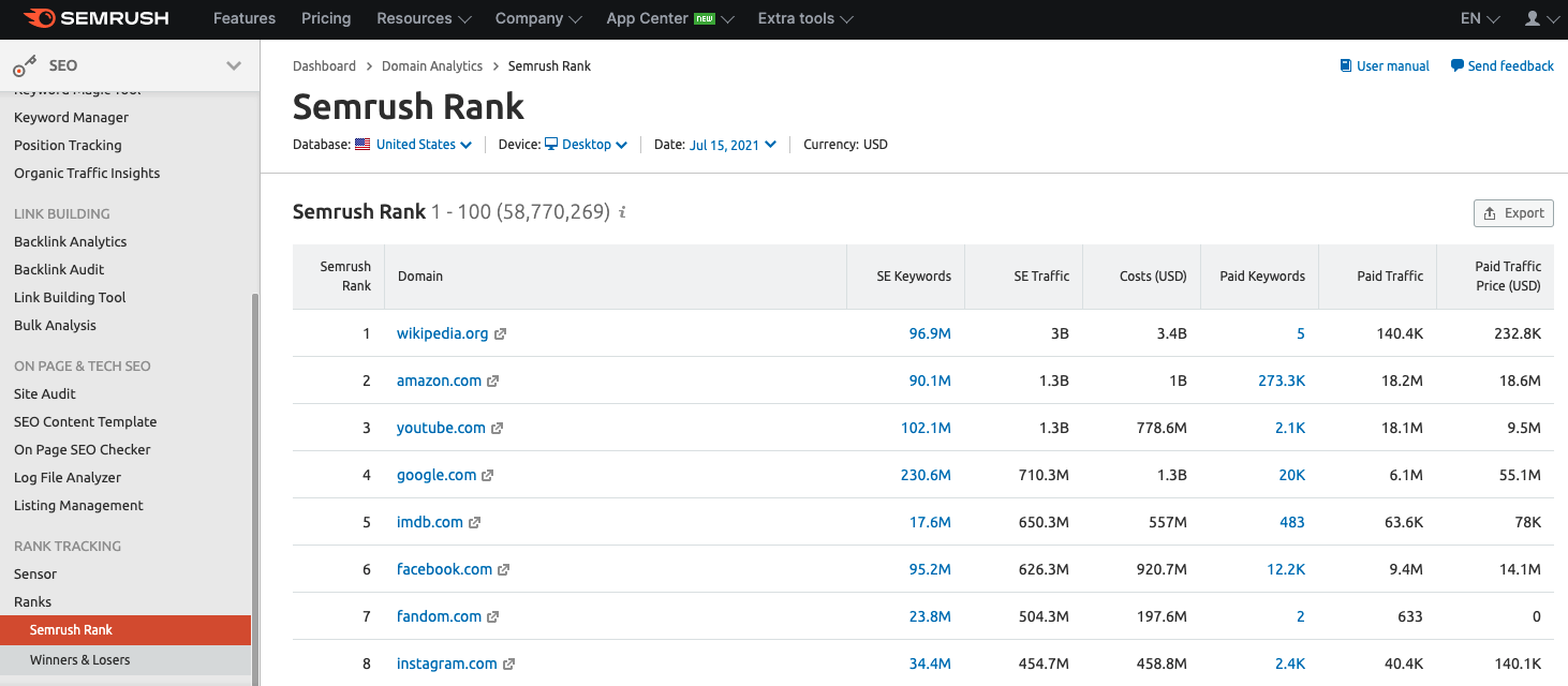 Rank Tracking SEO