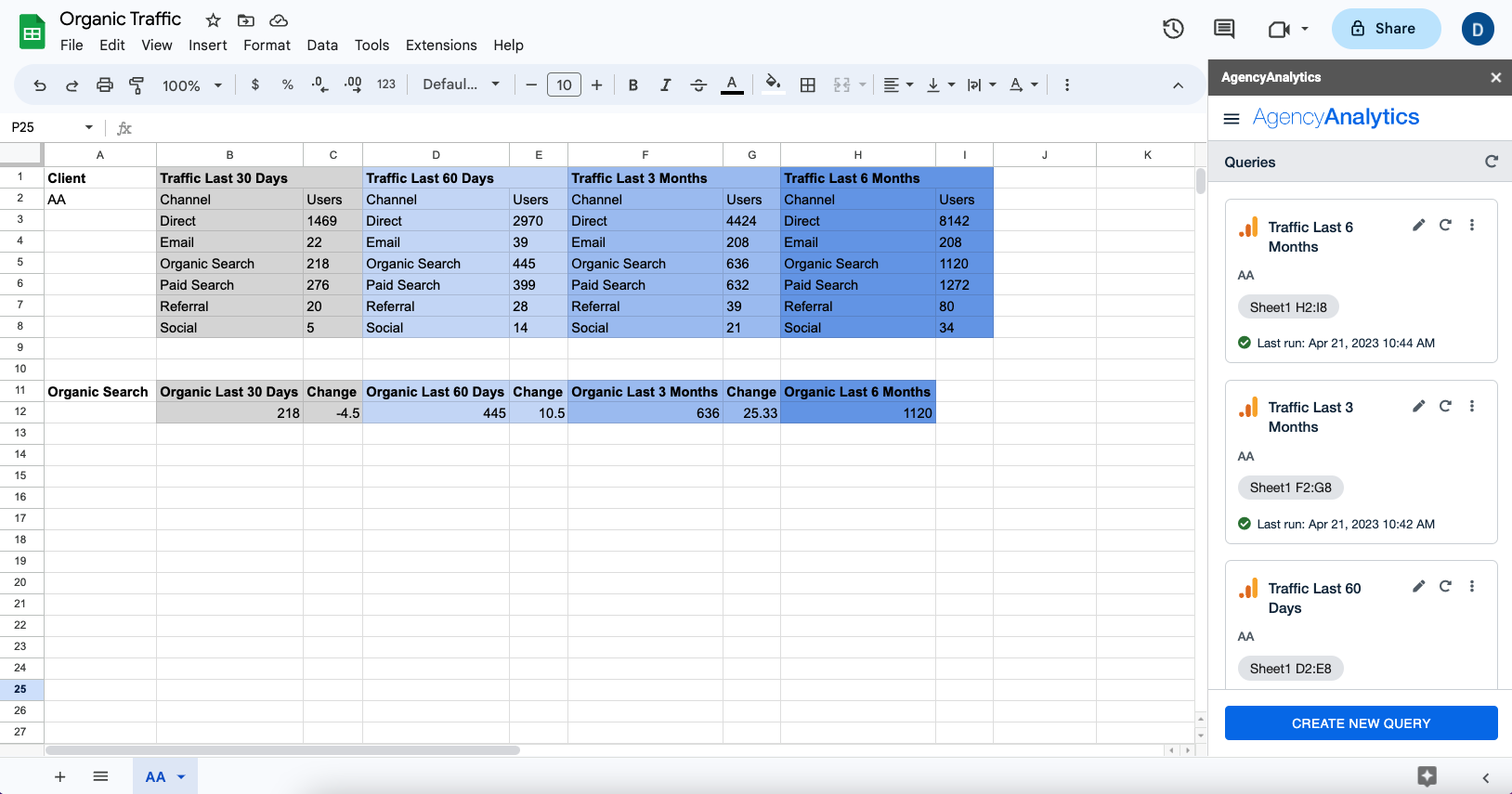 An image showing an example of tracking traffic performance metrics in AgencyAnalytics for Google Sheets