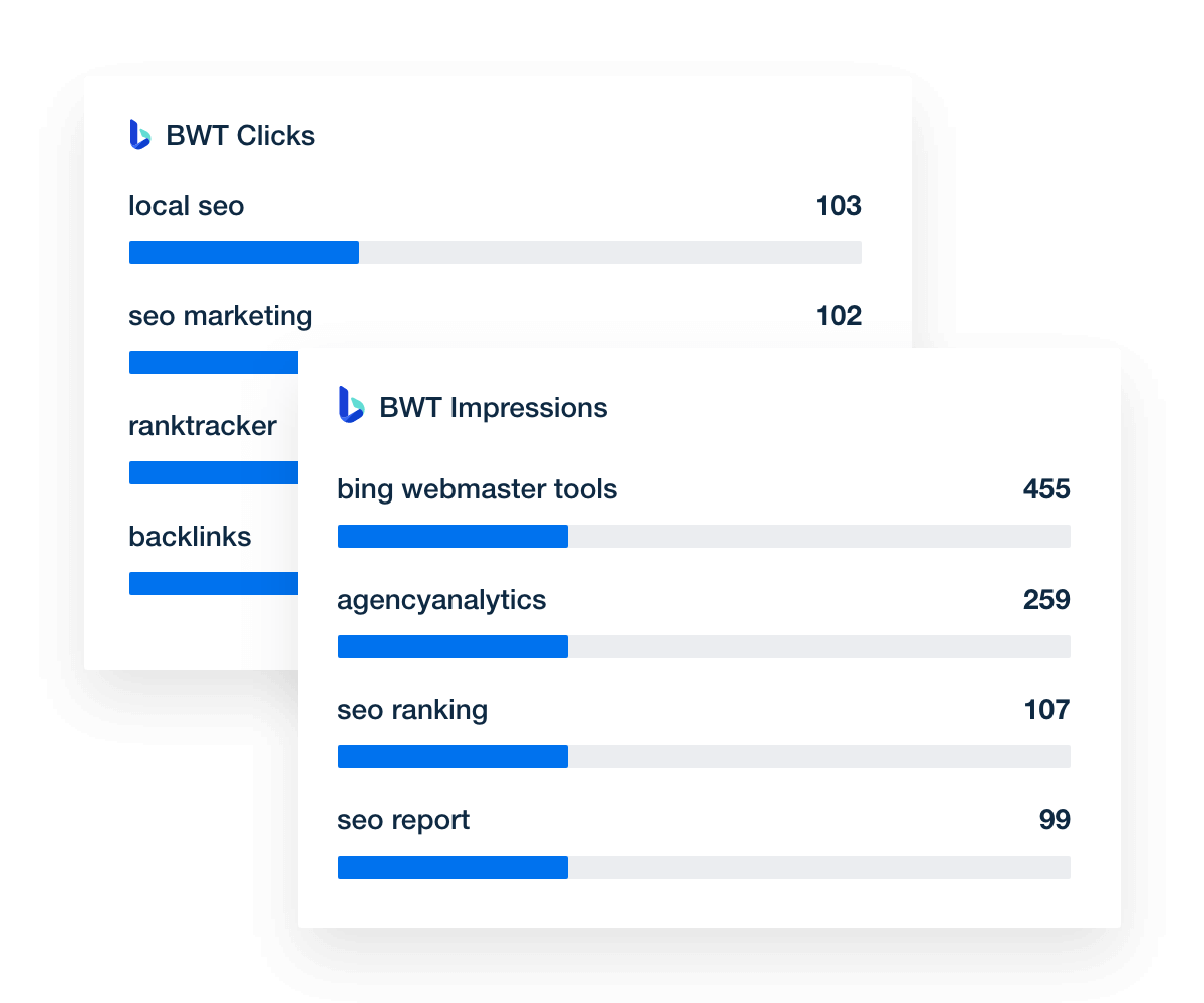 bing ads page-level details in dashboard