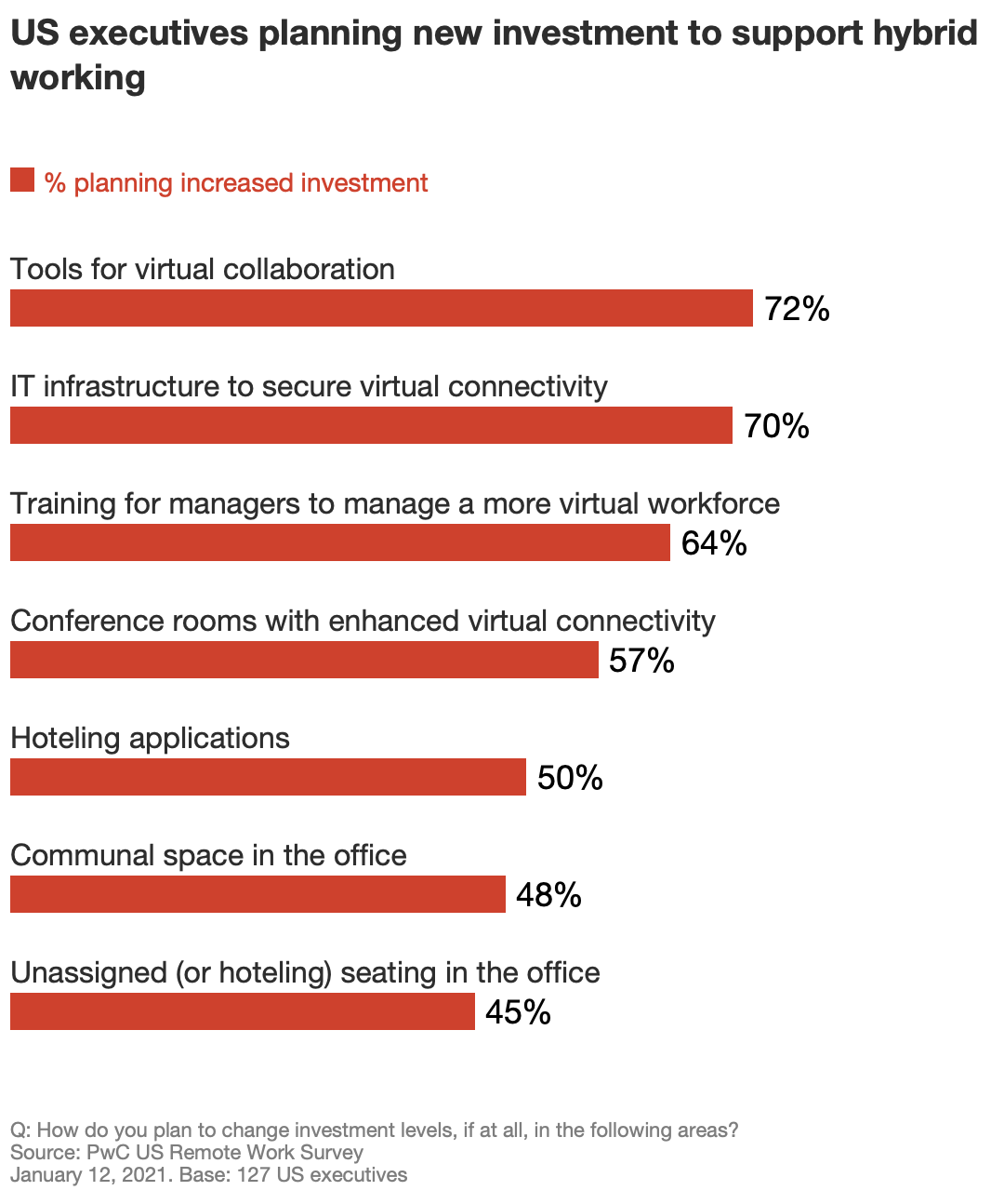 remote work stats