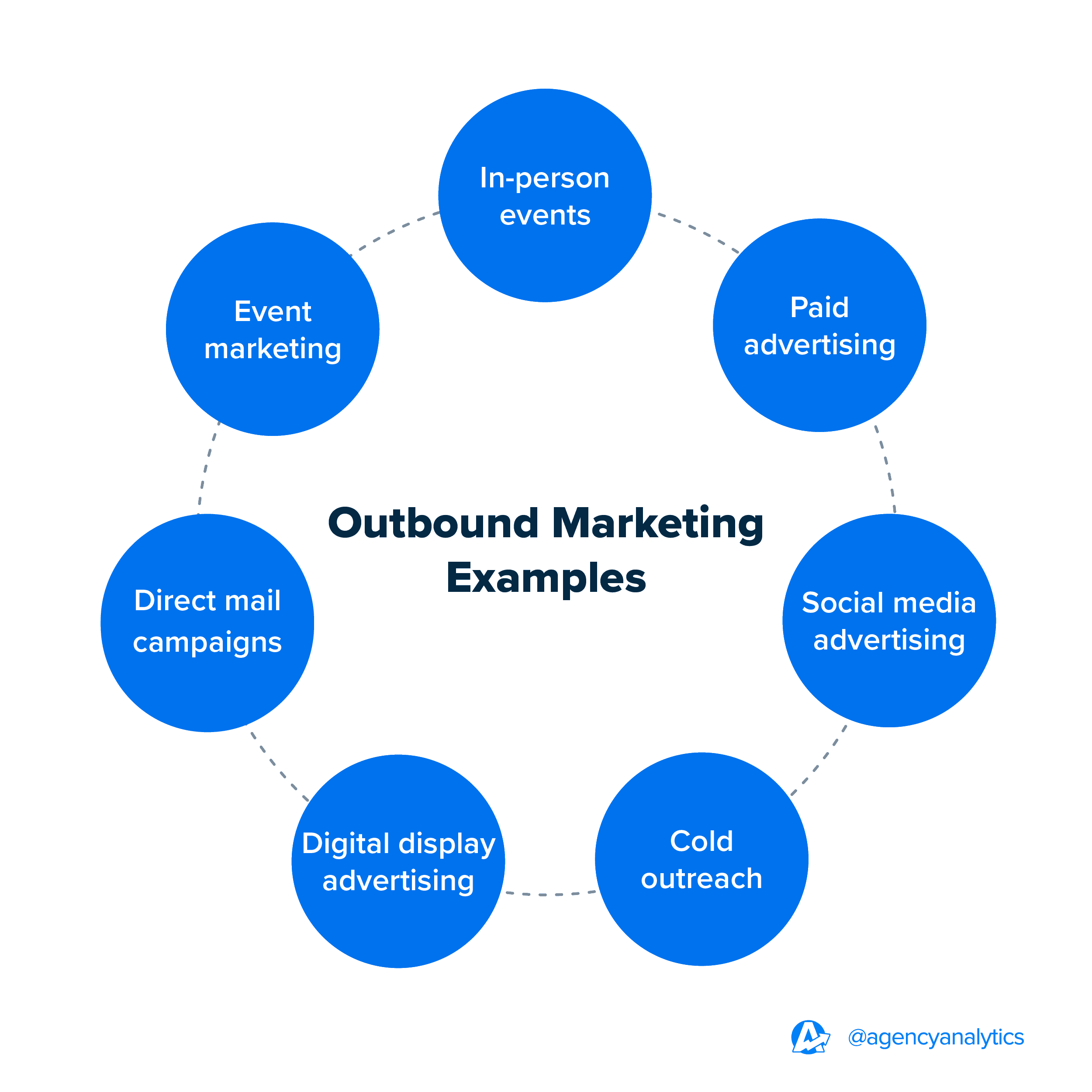 Outbound Marketing Examples Outbound Marketing Examples