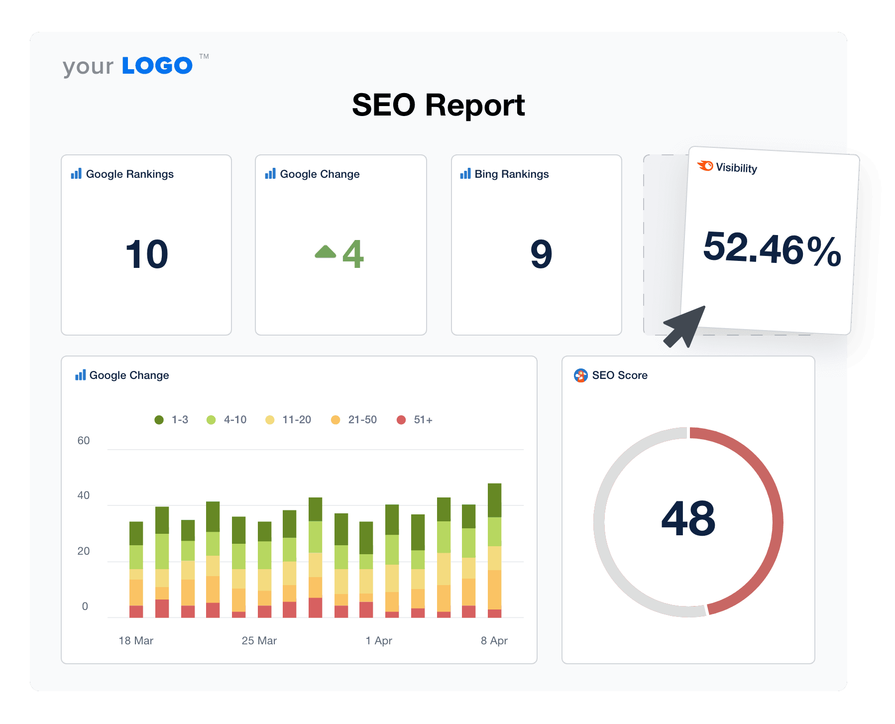 An example of the drag-and-drop custom SEO analytics dashboard builder from AgencyAnalytics An example of the drag-and-drop custom SEO analytics dashboard builder from AgencyAnalytics