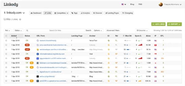 Linkody Backlink Checker Tool