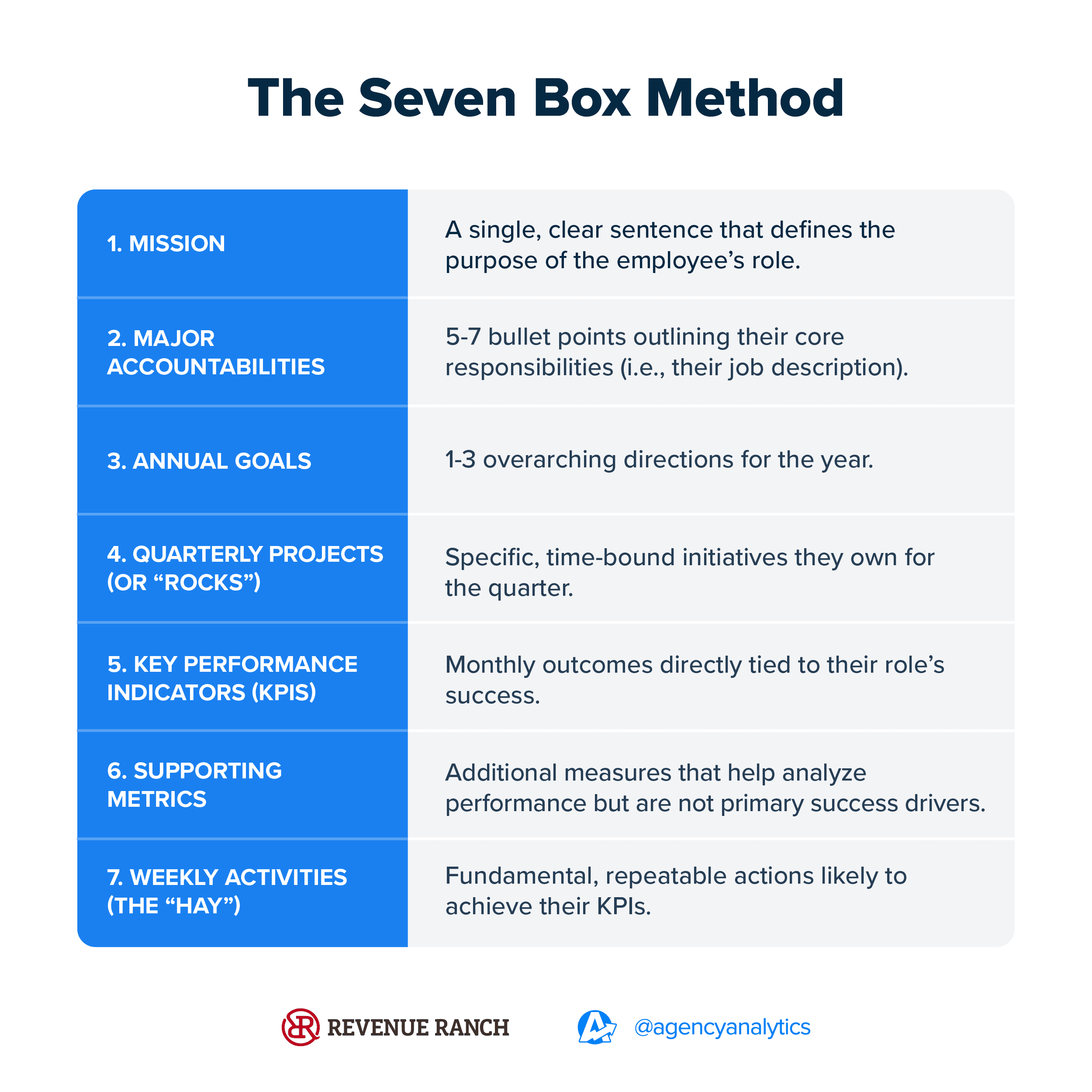 The Seven Box Method The Seven Box Method