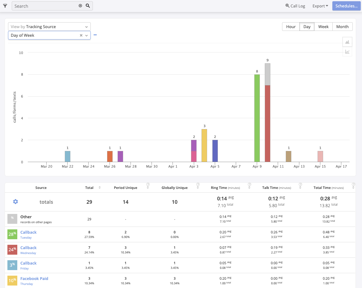 Call Tracking Metrics Call Tracking Metrics