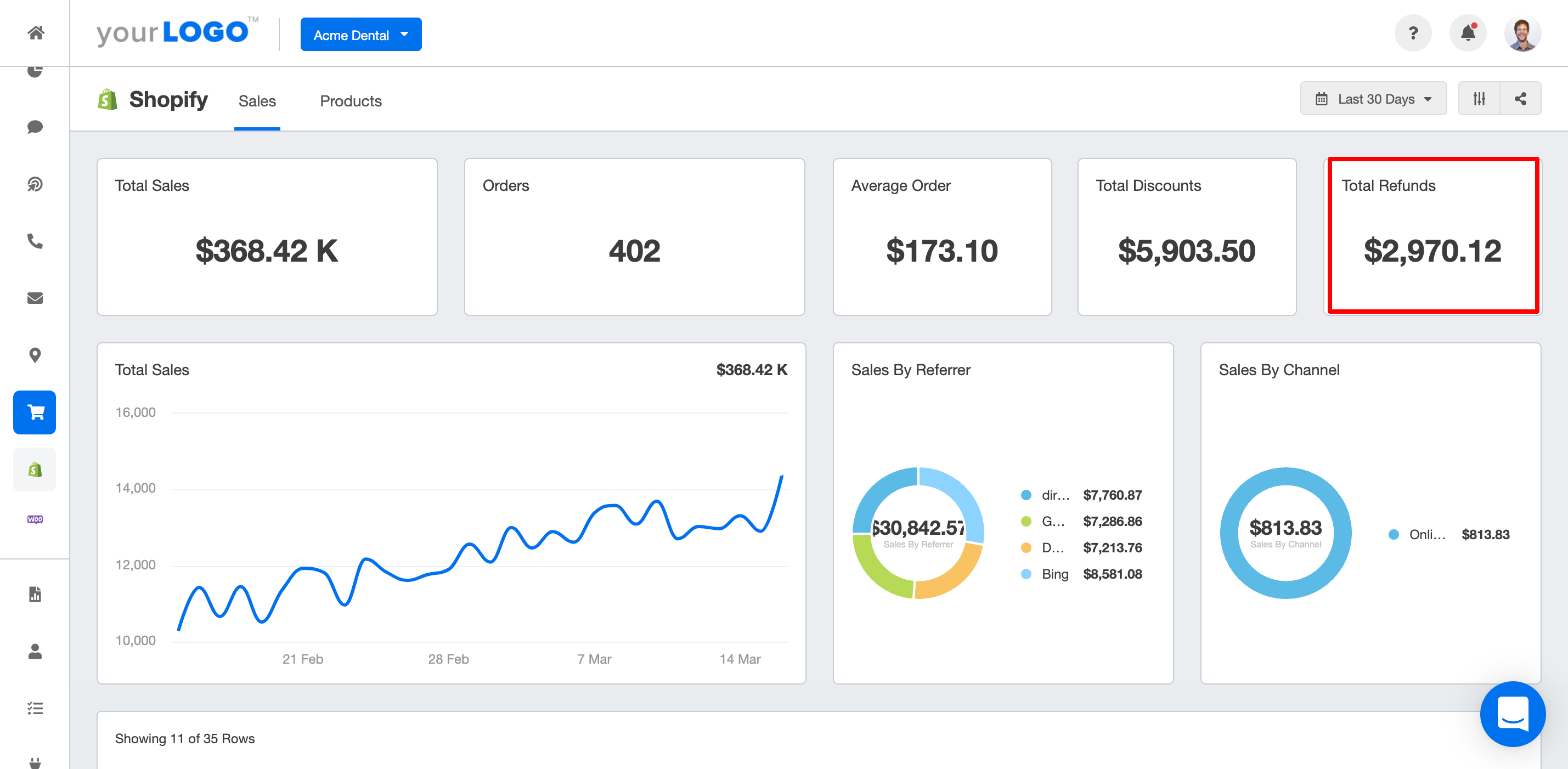 ecommerce metrics: Refund & Return Rate