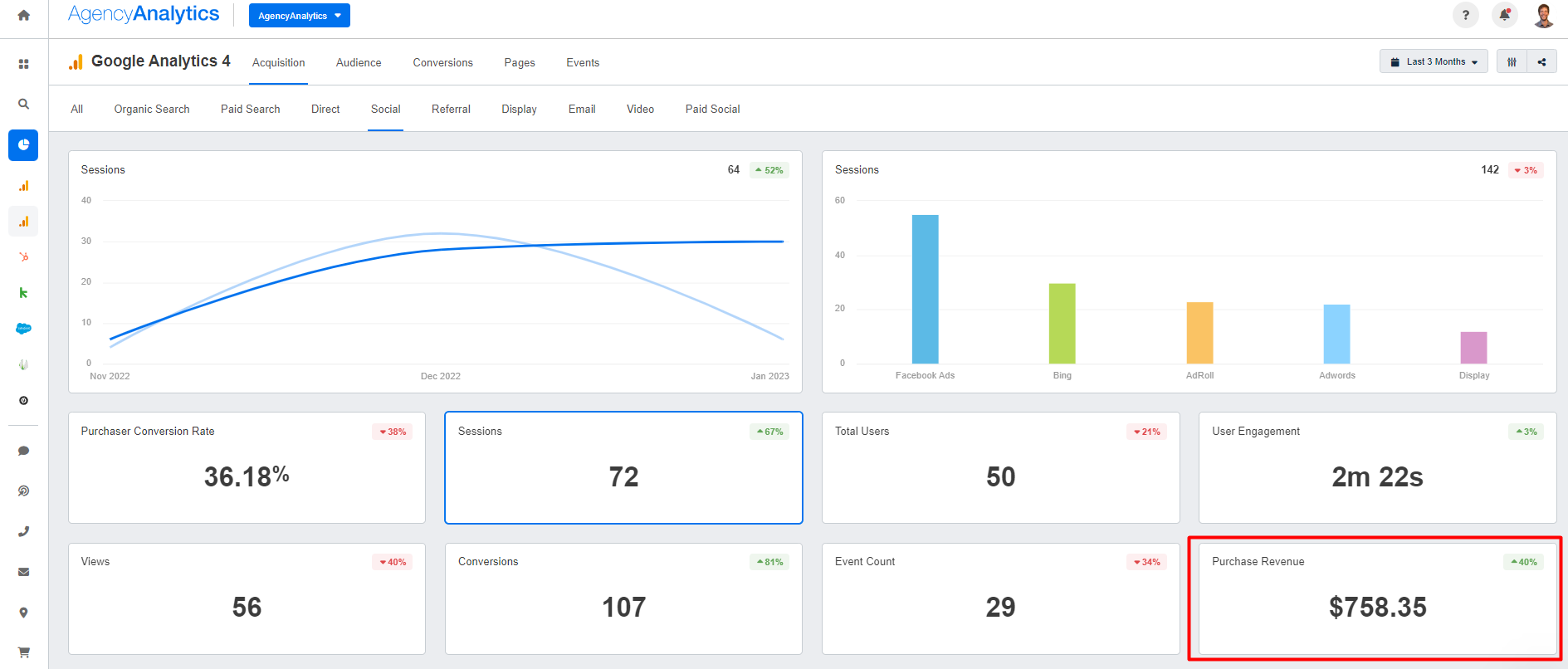 AgencyAnalytics - Google Analytics Revenue