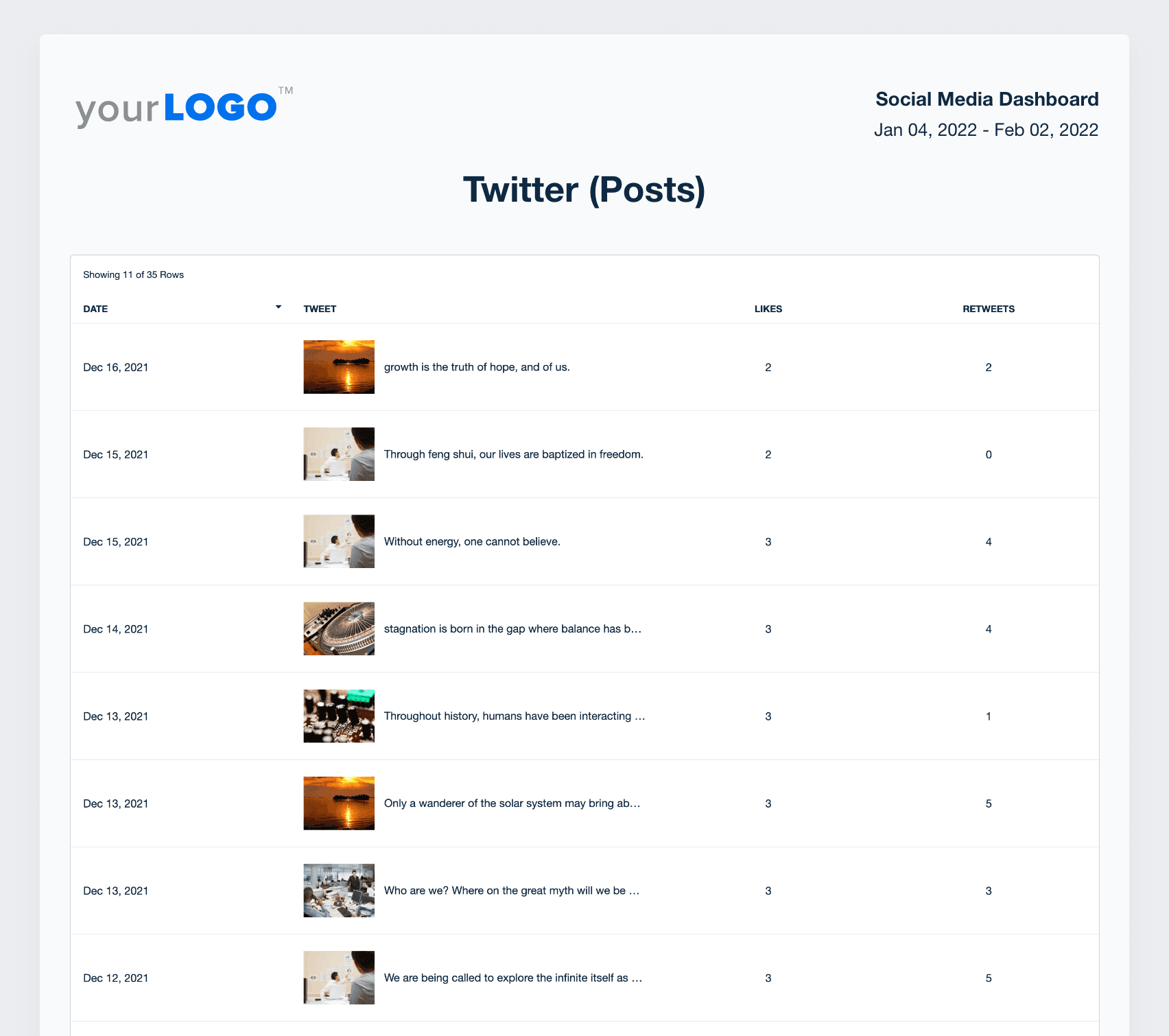 An example of the Twitter post data report