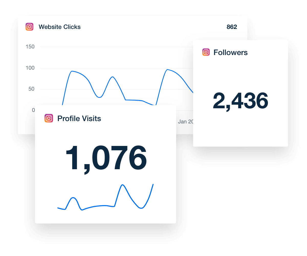 graphs showing Instagram followers over time