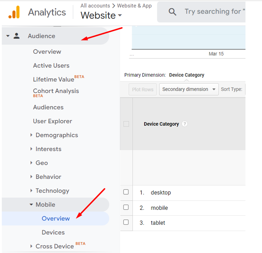 Google Analytics - Mobile Overview