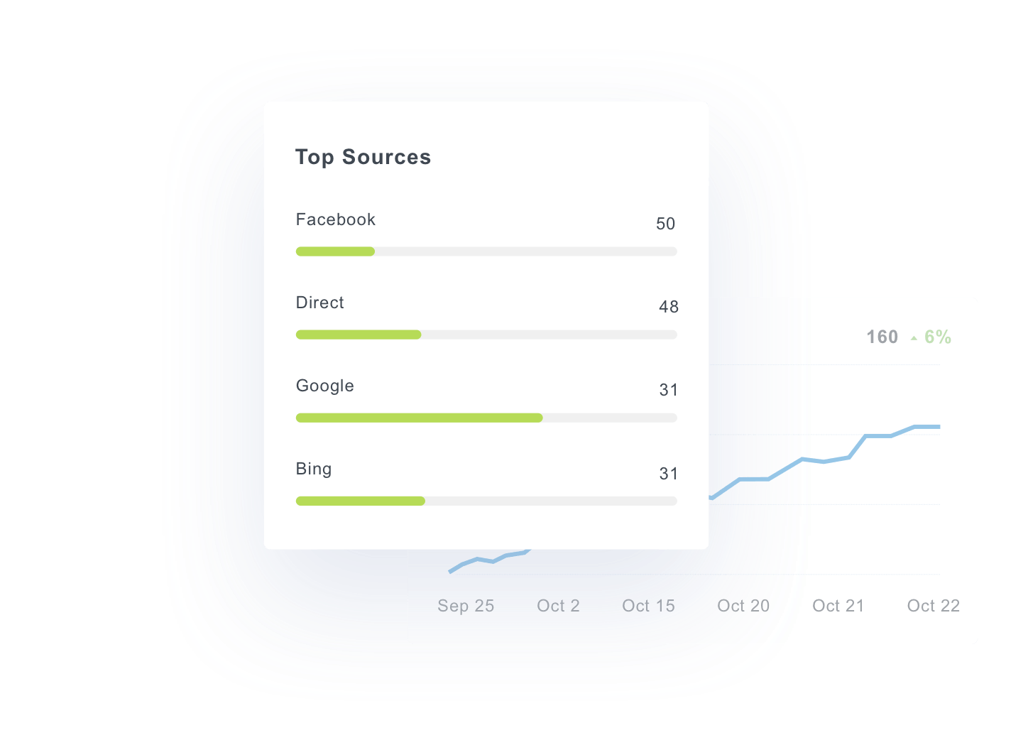 top sources analytics