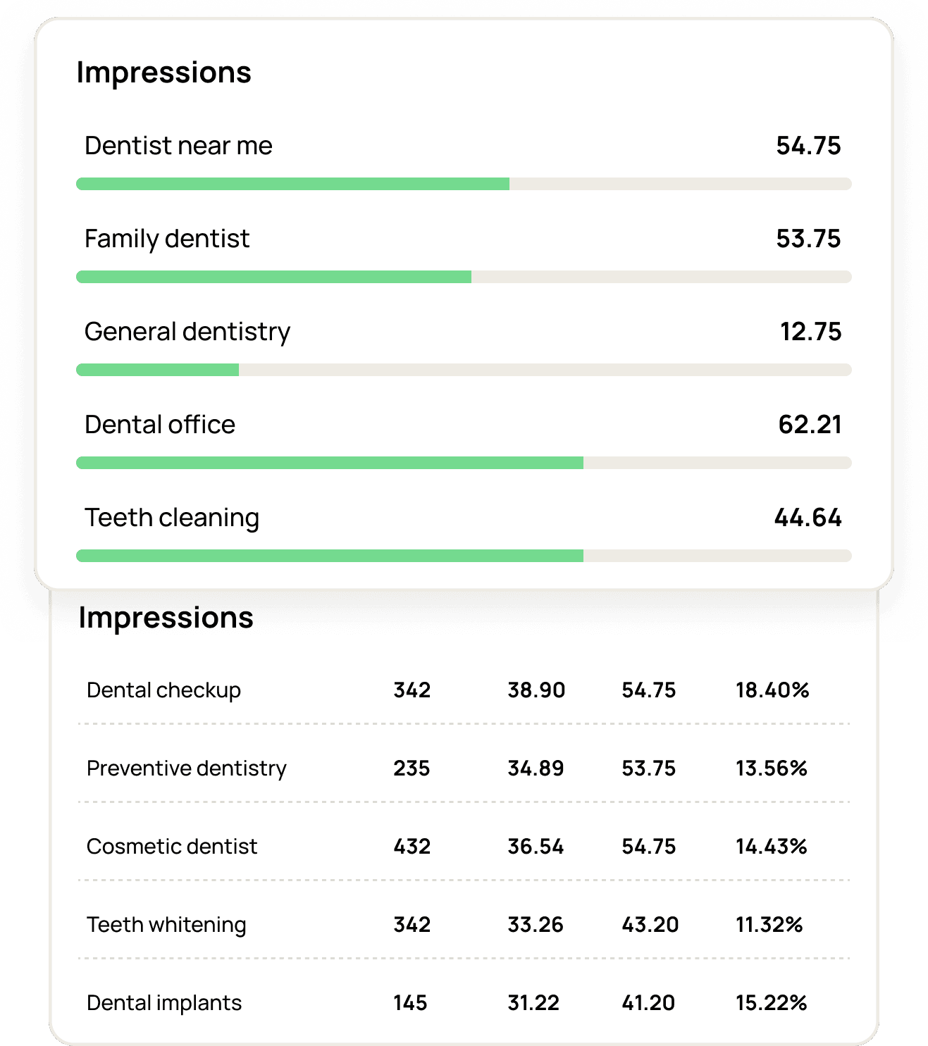 Google Search Console impressions metrics examples