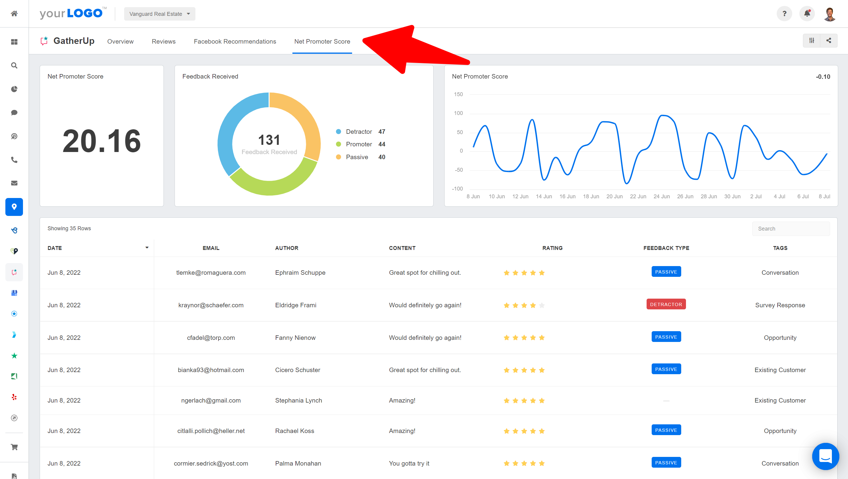 GatherUp Net Promoter Score