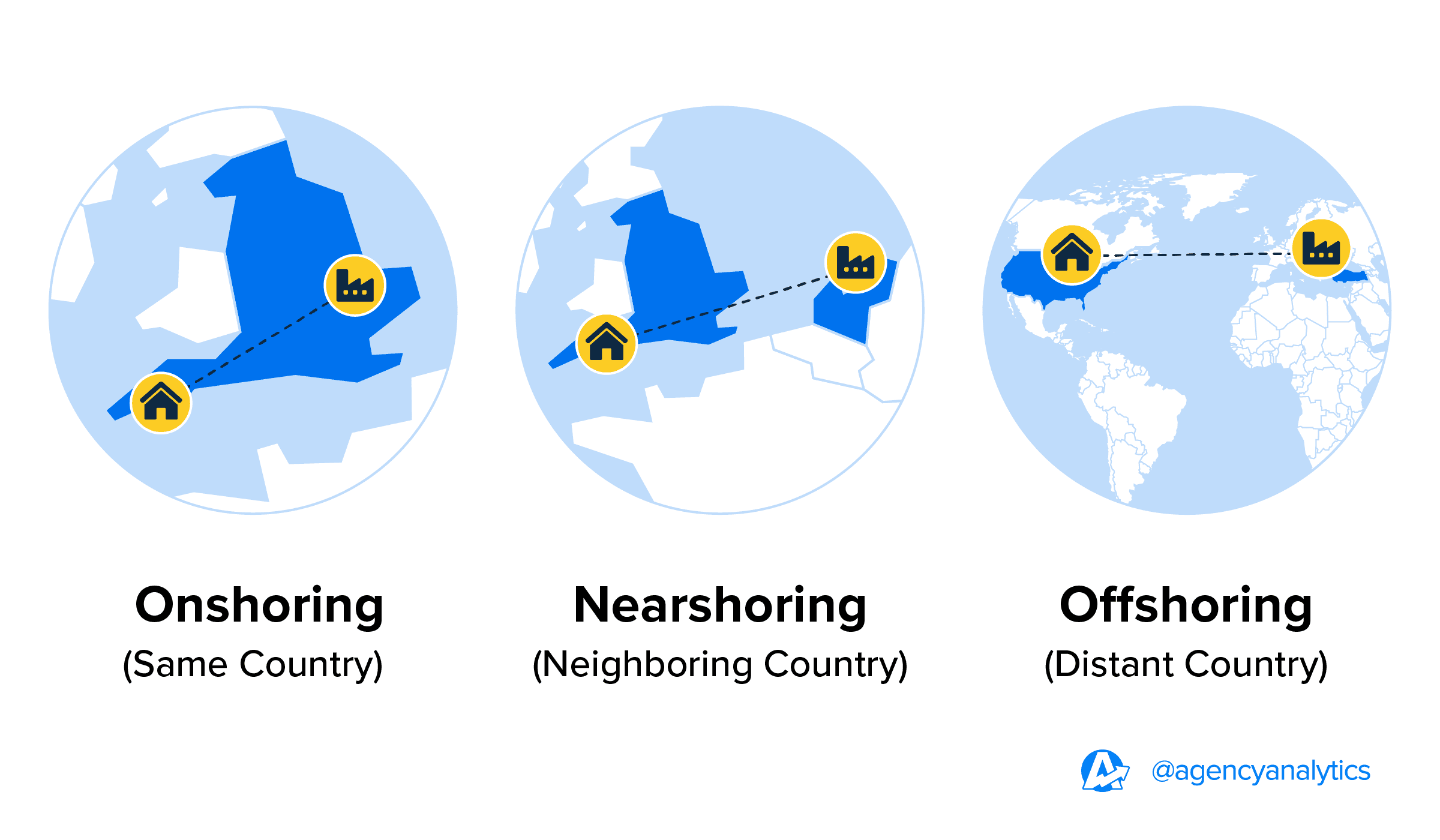 Illustration of Nearshoring vs Onshoring vs Offshoring Illustration of Nearshoring vs Onshoring vs Offshoring