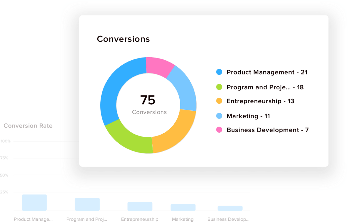 linkedin ads reporting widget