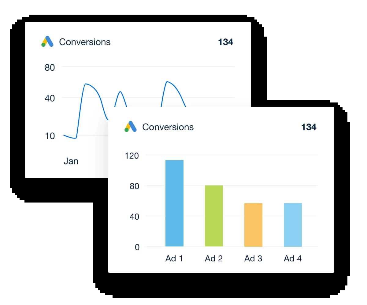 Google Ads conversion widget