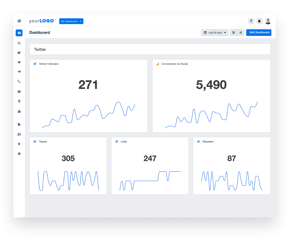 Twitter Analytics Dashboard template