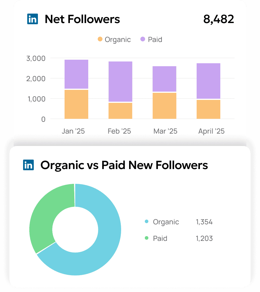 LinkedIn Net Followers and Organic vs. Paid New Followers widget examples