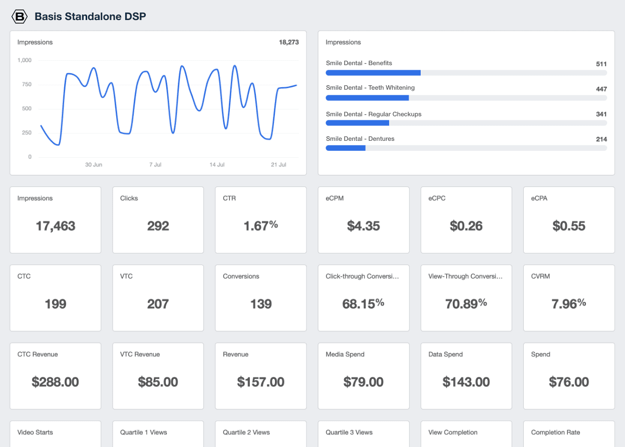 A screenshot of the Basis Standalone DSP integration on AgencyAnalytics A screenshot of the Basis Standalone DSP integration on AgencyAnalytics