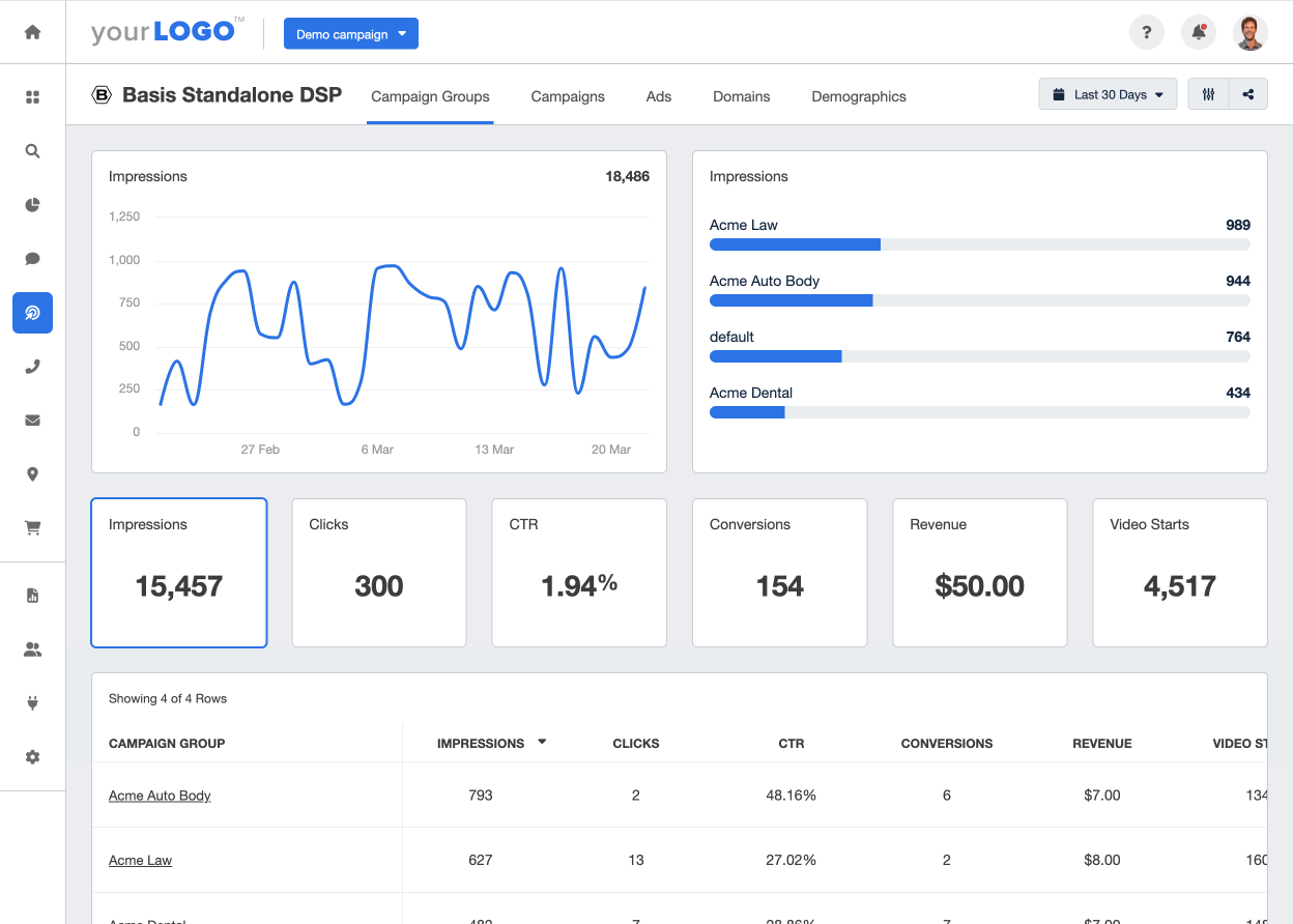 A screenshot of the Basis Standalone DSP integration on AgencyAnalytics