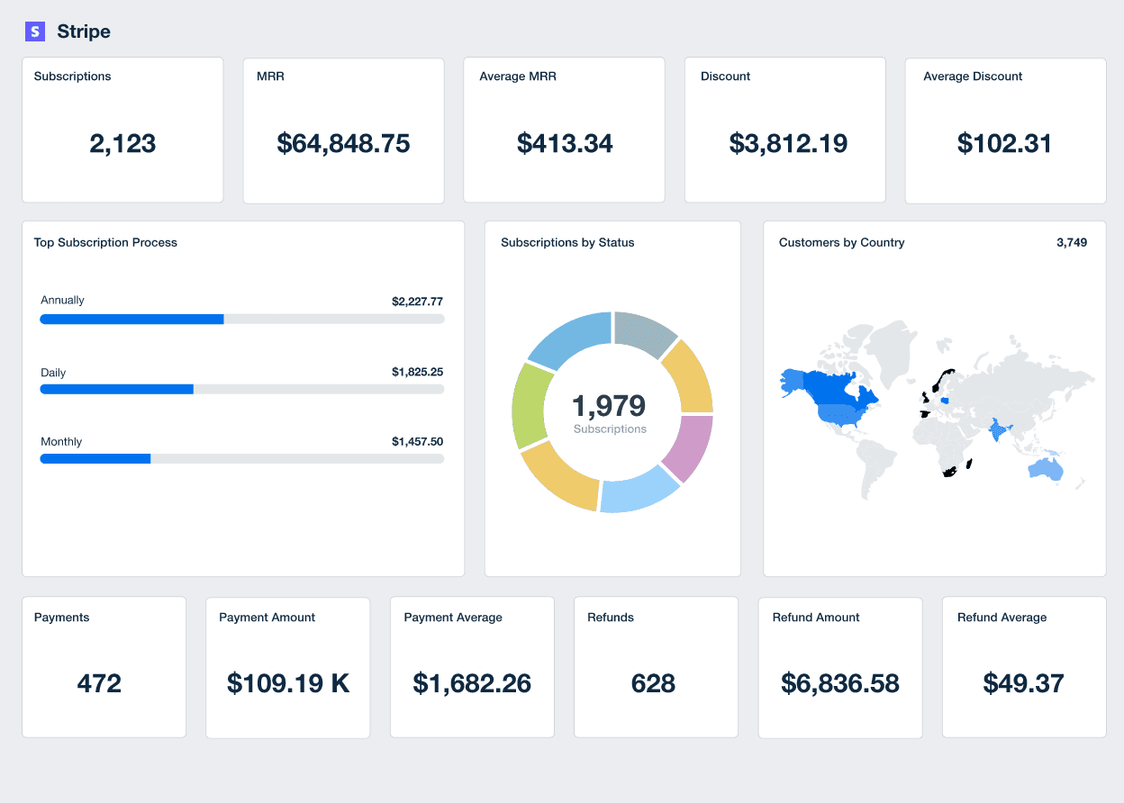 Stripe report template dashboard example Stripe report template dashboard example