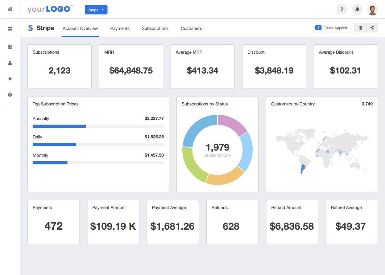 image of Stripe integration marketing dashboard