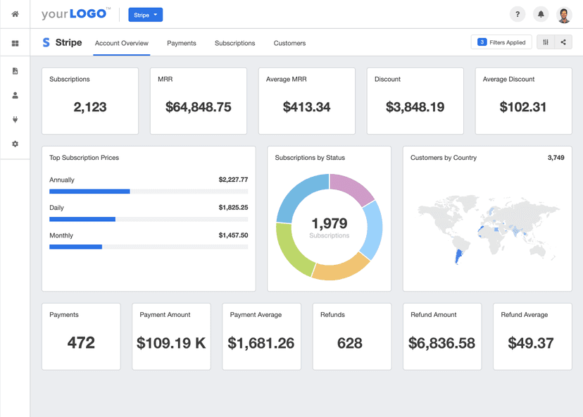 Stripe report template dashboard example