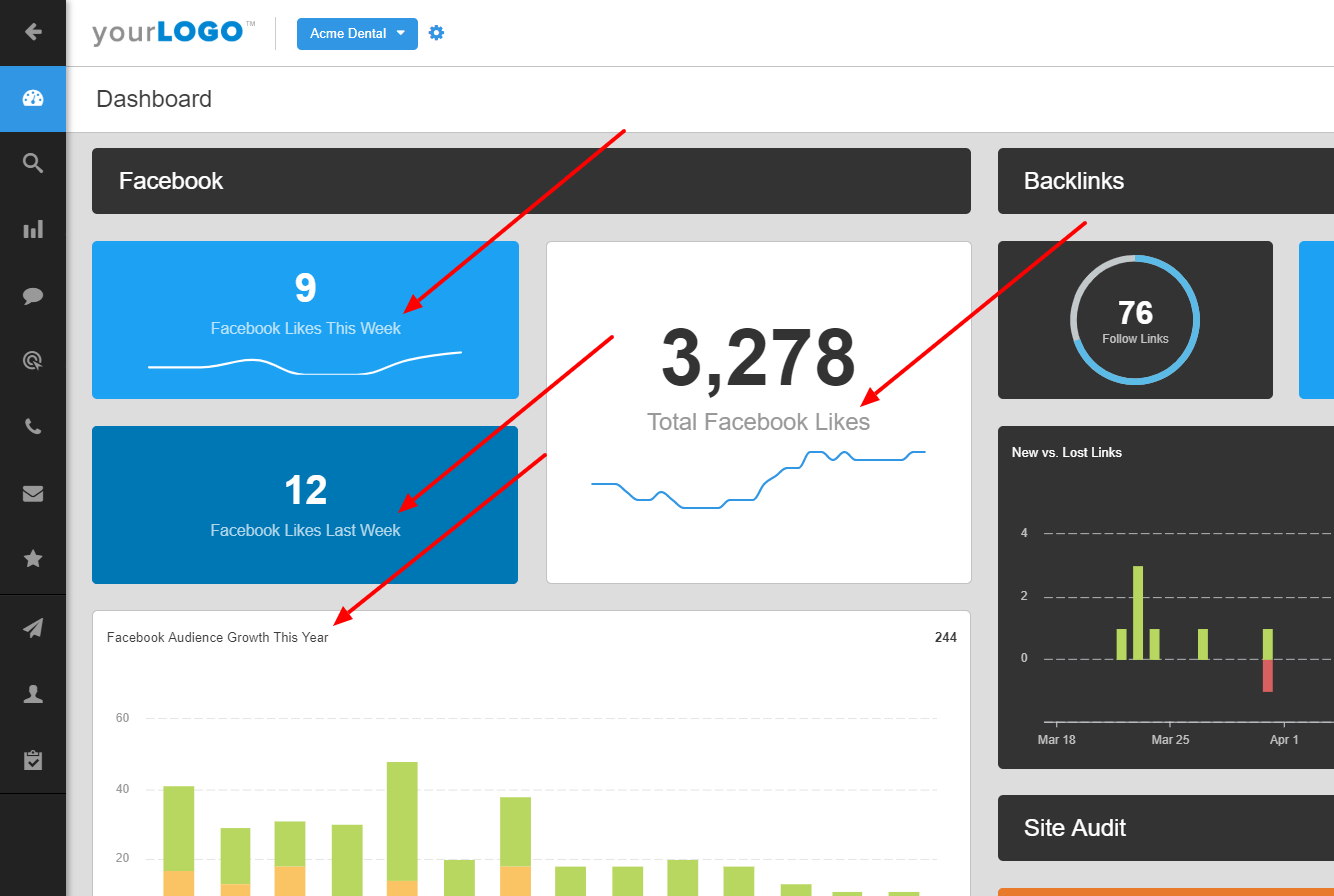 custom dashboard agency reporting