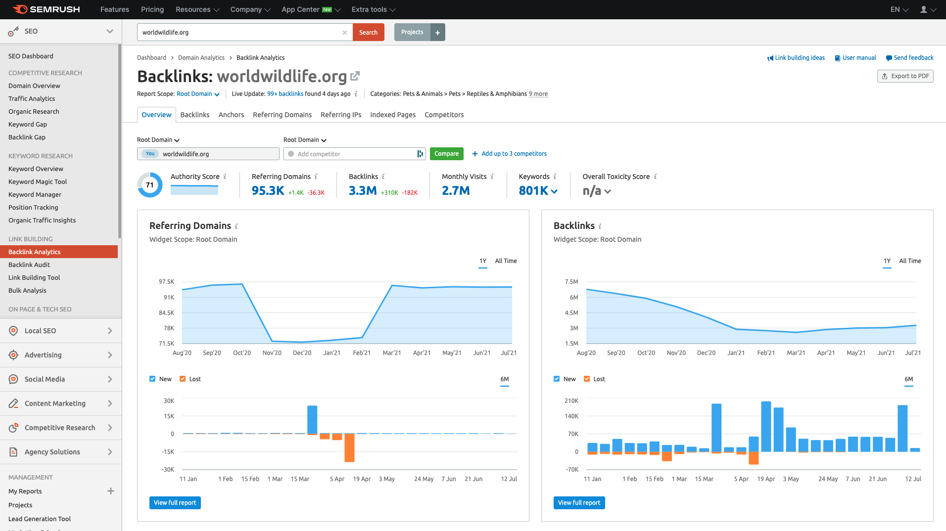 Semrush Link Building Semrush Link Building
