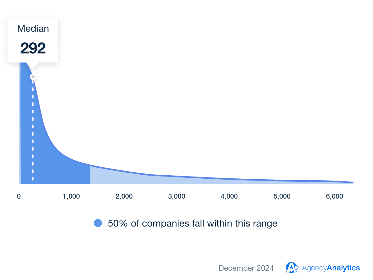 Facebook Average Post Engagement Benchmark Facebook Average Post Engagement Benchmark