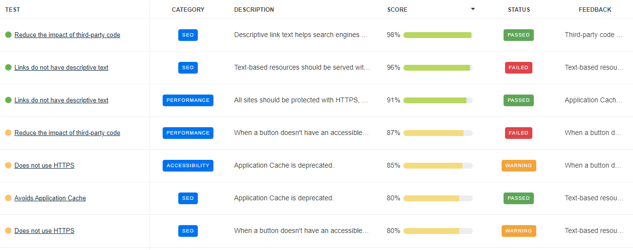 Google Lighthouse Test Results Example