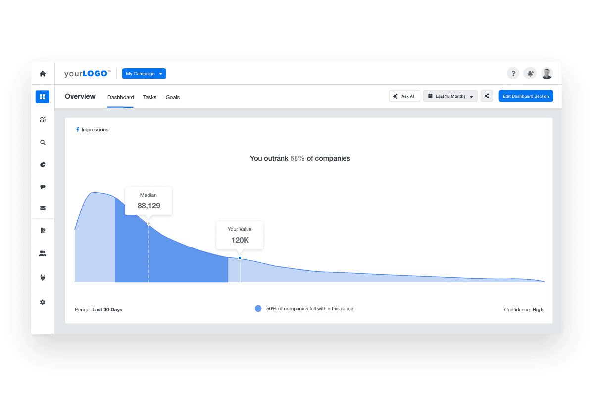 Facebook Ads Impressions Benchmarks Example Facebook Ads Impressions Benchmarks Example