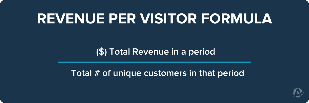 Revenue per Visitor Formula
