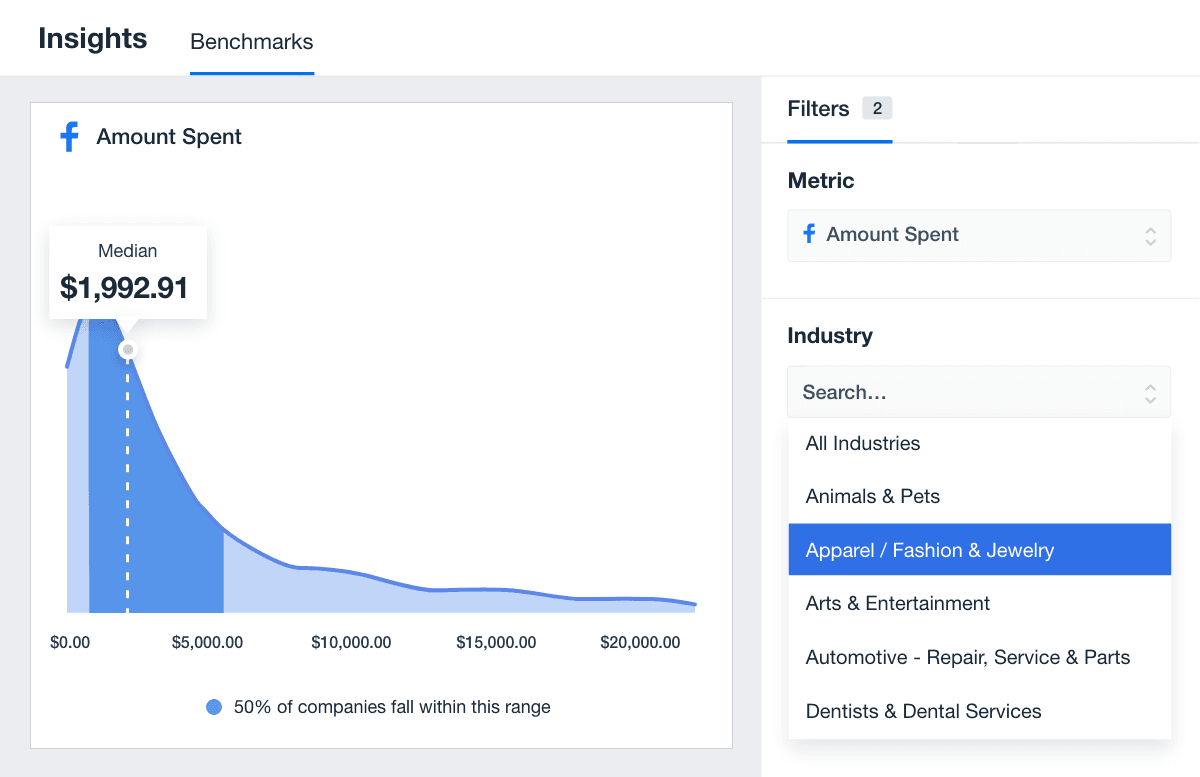 Average Facebook Ads Monthly Spend Example Average Facebook Ads Monthly Spend Example