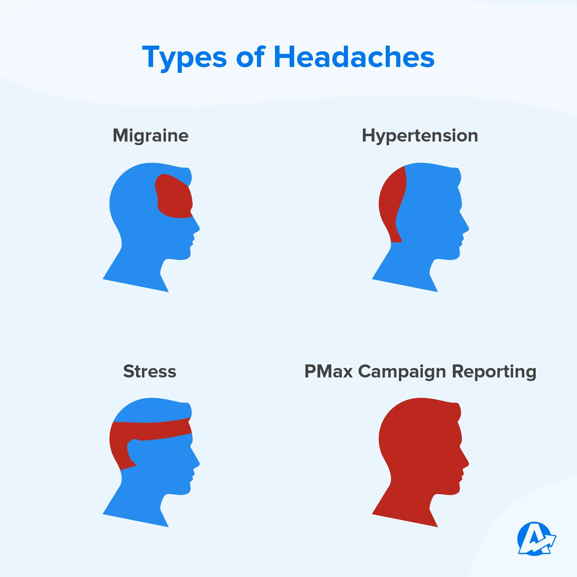 Google Performance Max Headache Meme Google Performance Max Headache Meme