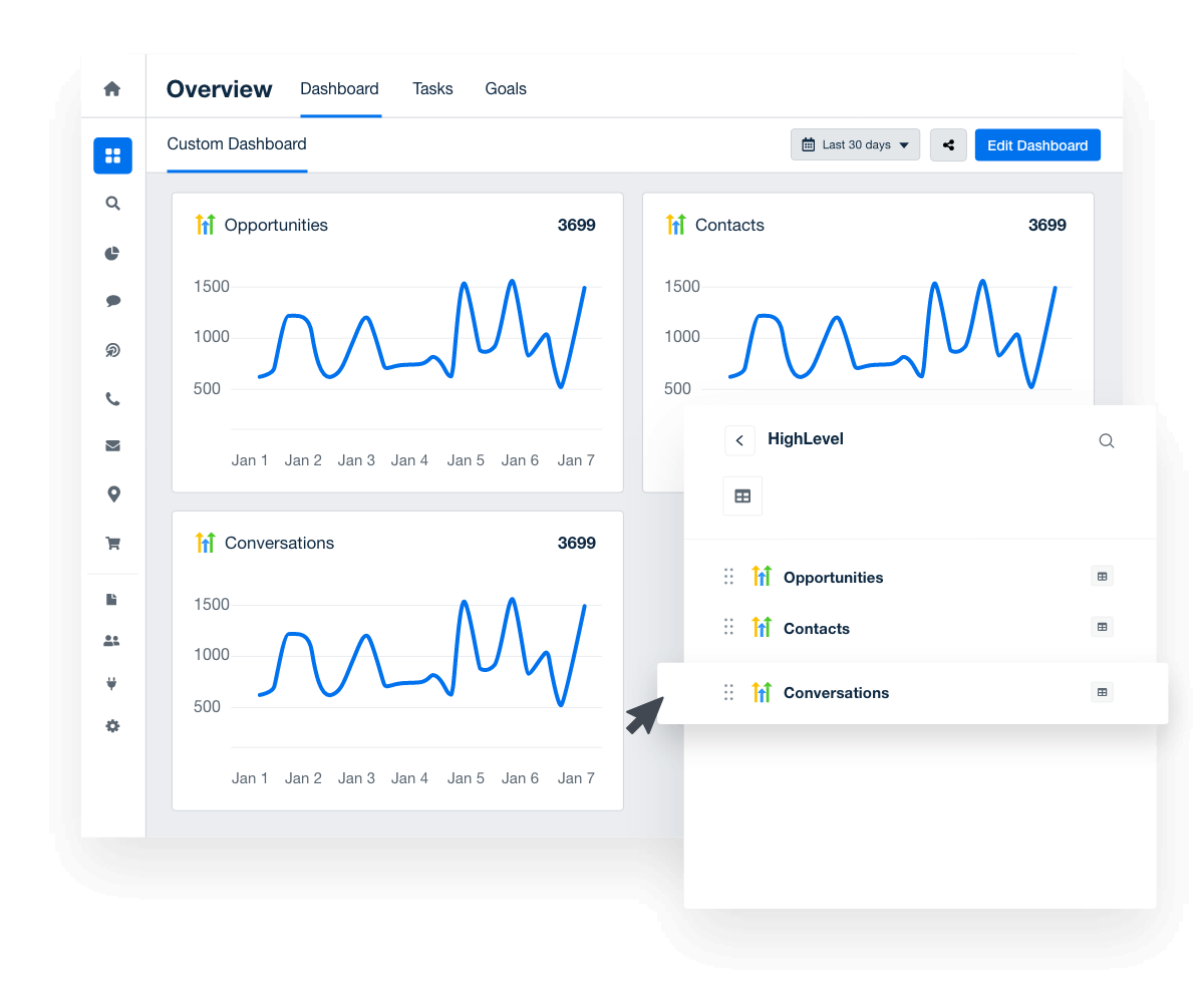 Track and display HighLevel metrics clearly and concisely.