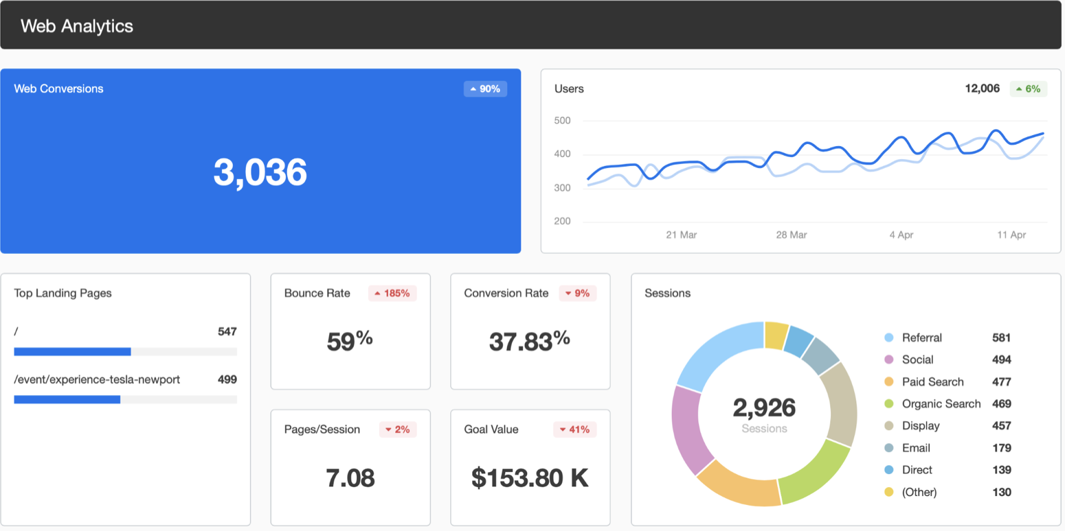 web analytics dashboard example