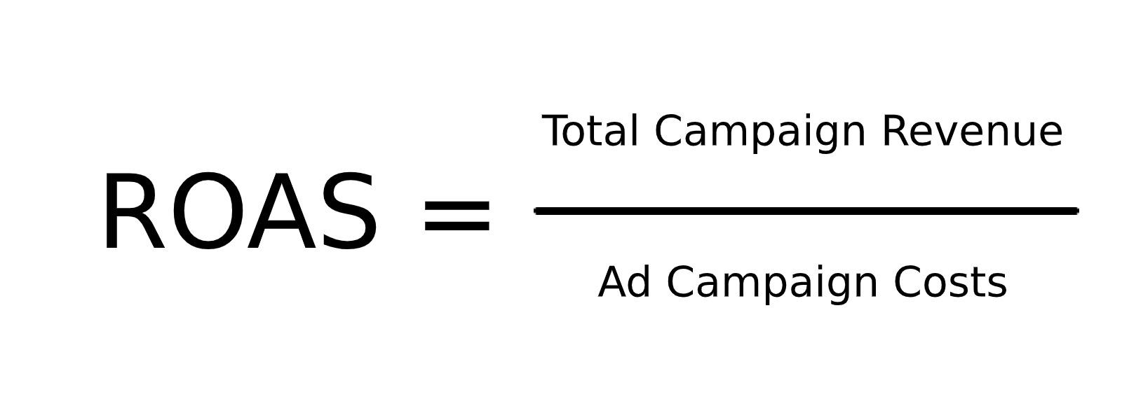 ROAS equation