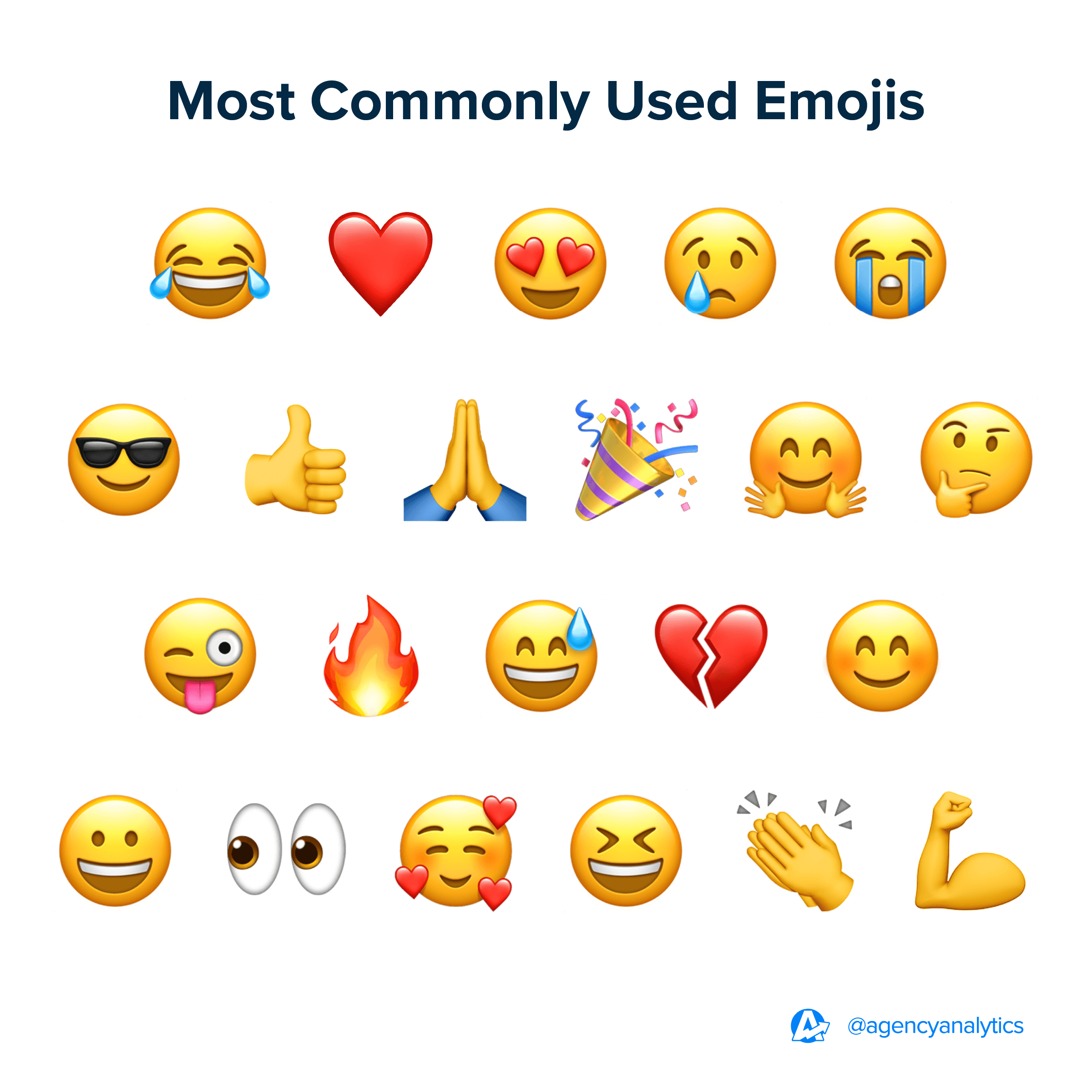 The Most Commonly Used Emojis in 2024 The Most Commonly Used Emojis in 2024
