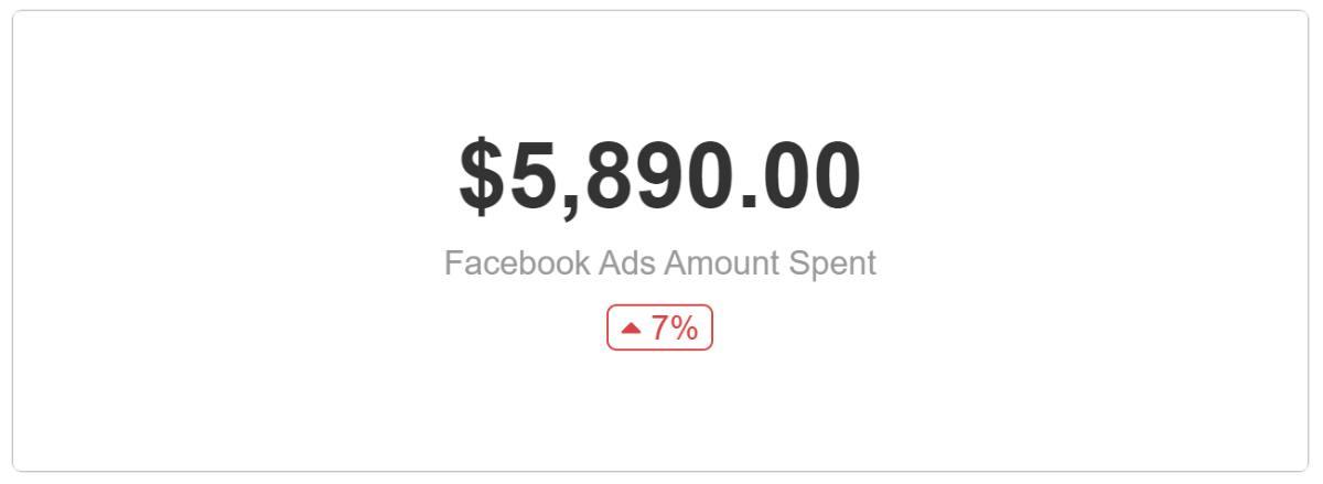 Facebook Ads Spend Data Example