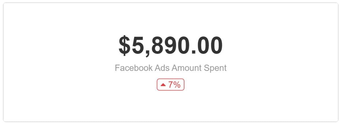 Facebook Ads Spend Data Example