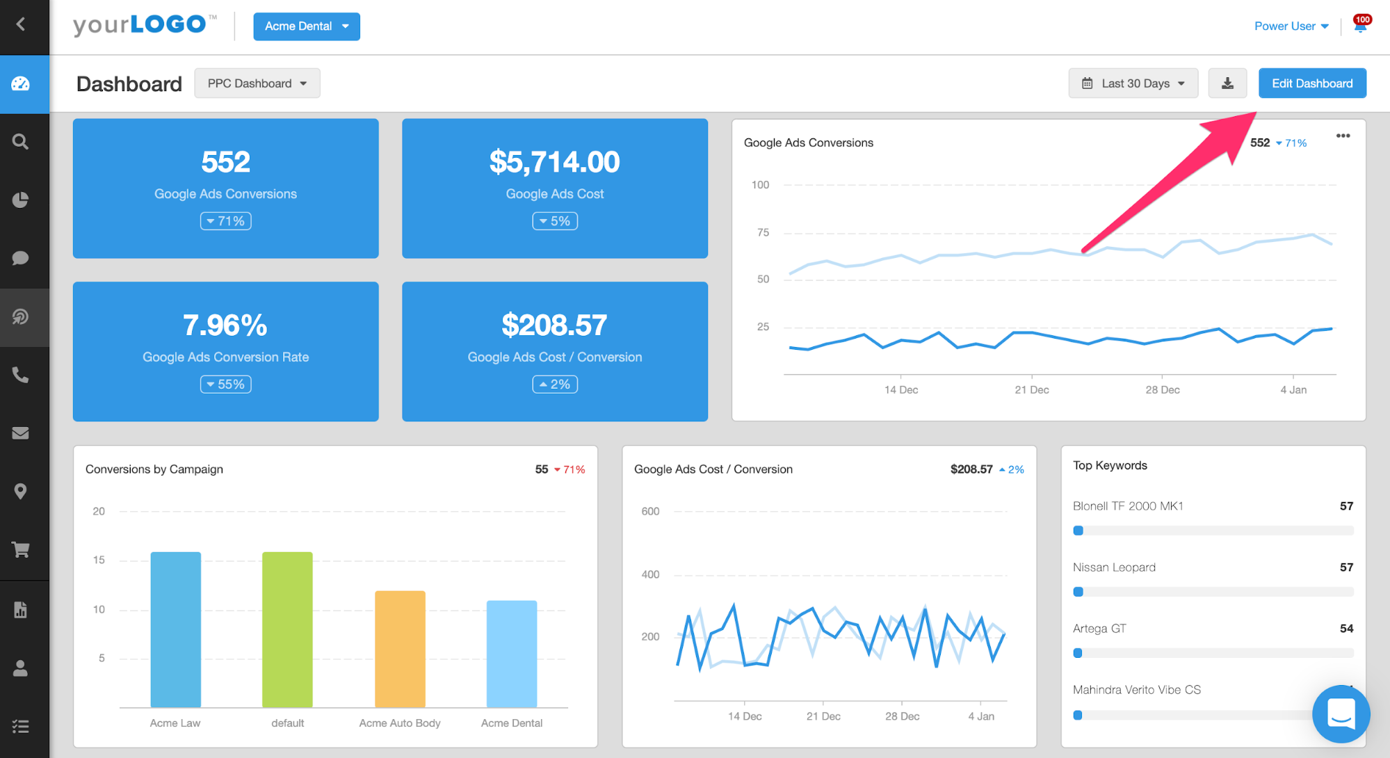 How to Edit Your Client's PPC Dashboard