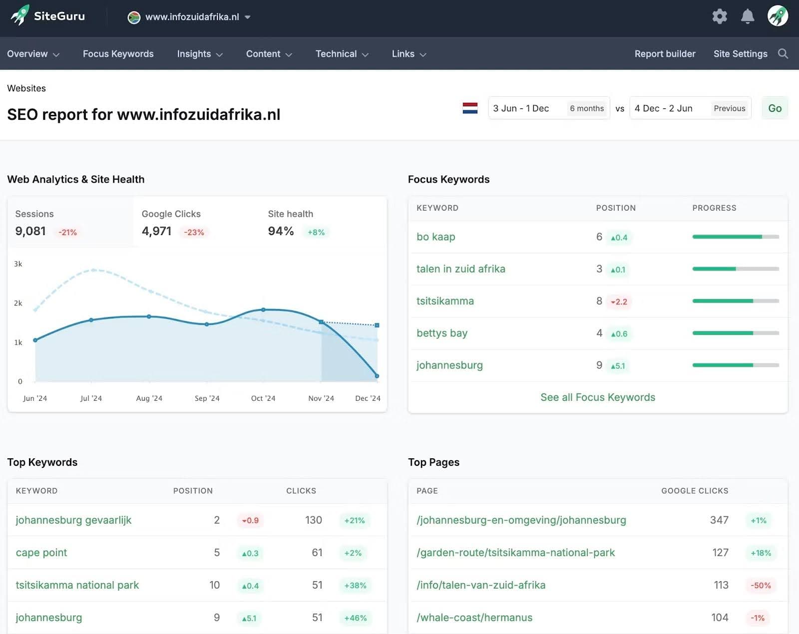 SiteGuru White Label SEO SiteGuru White Label SEO