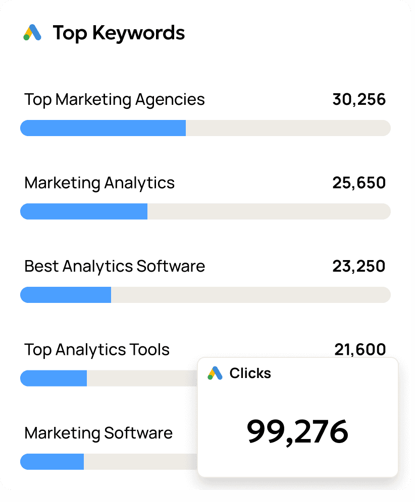 Google Ads Reporting Software Keyword Metrics Example