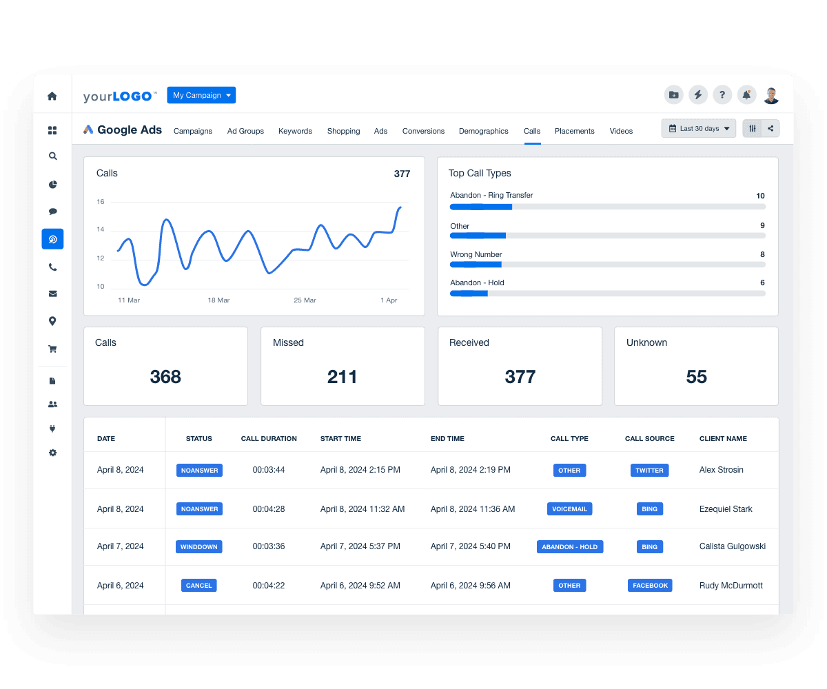 Google Ads phone calls reporting Google Ads phone calls reporting