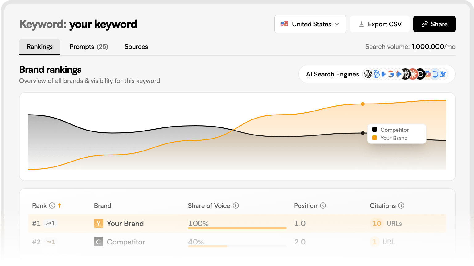 Llmref Keyword Ranking Llmref Keyword Ranking