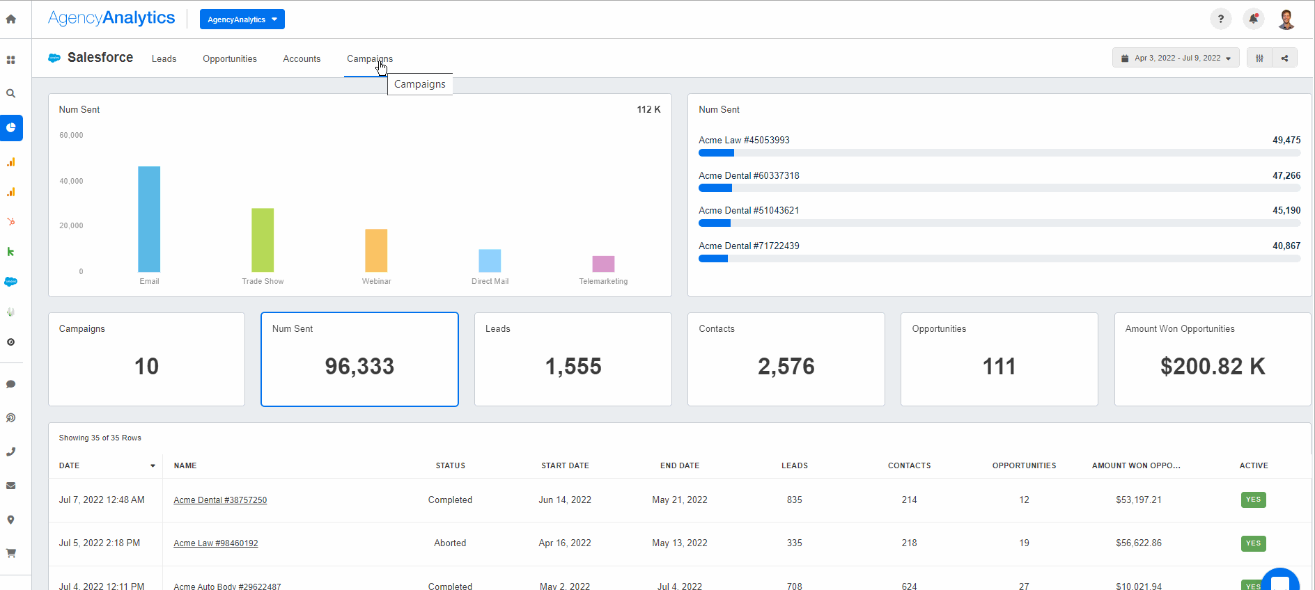 AgencyAnalytics Salesforce Dashboard AgencyAnalytics Salesforce Dashboard