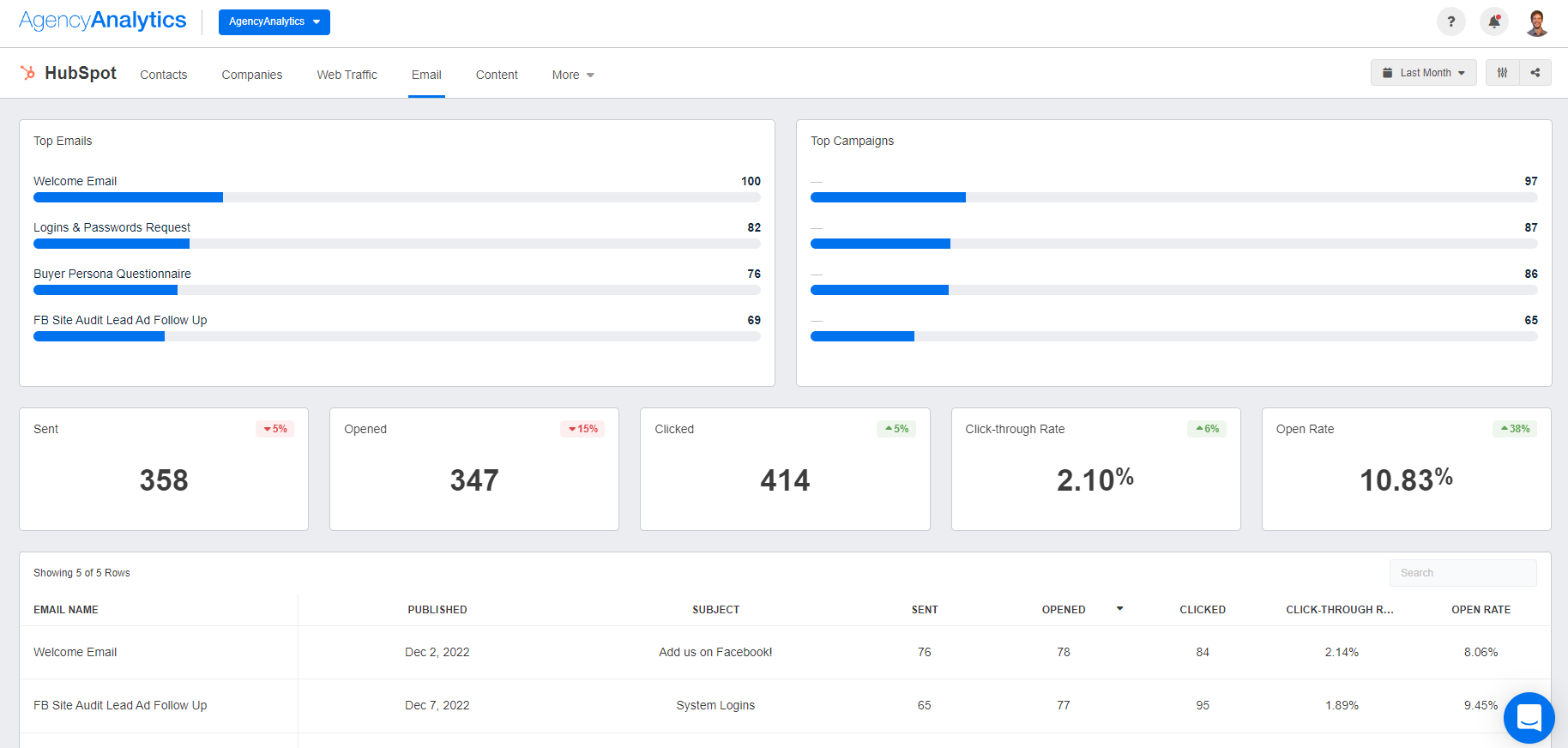 AgencyAnalytics - HubSpot Email Dashboard