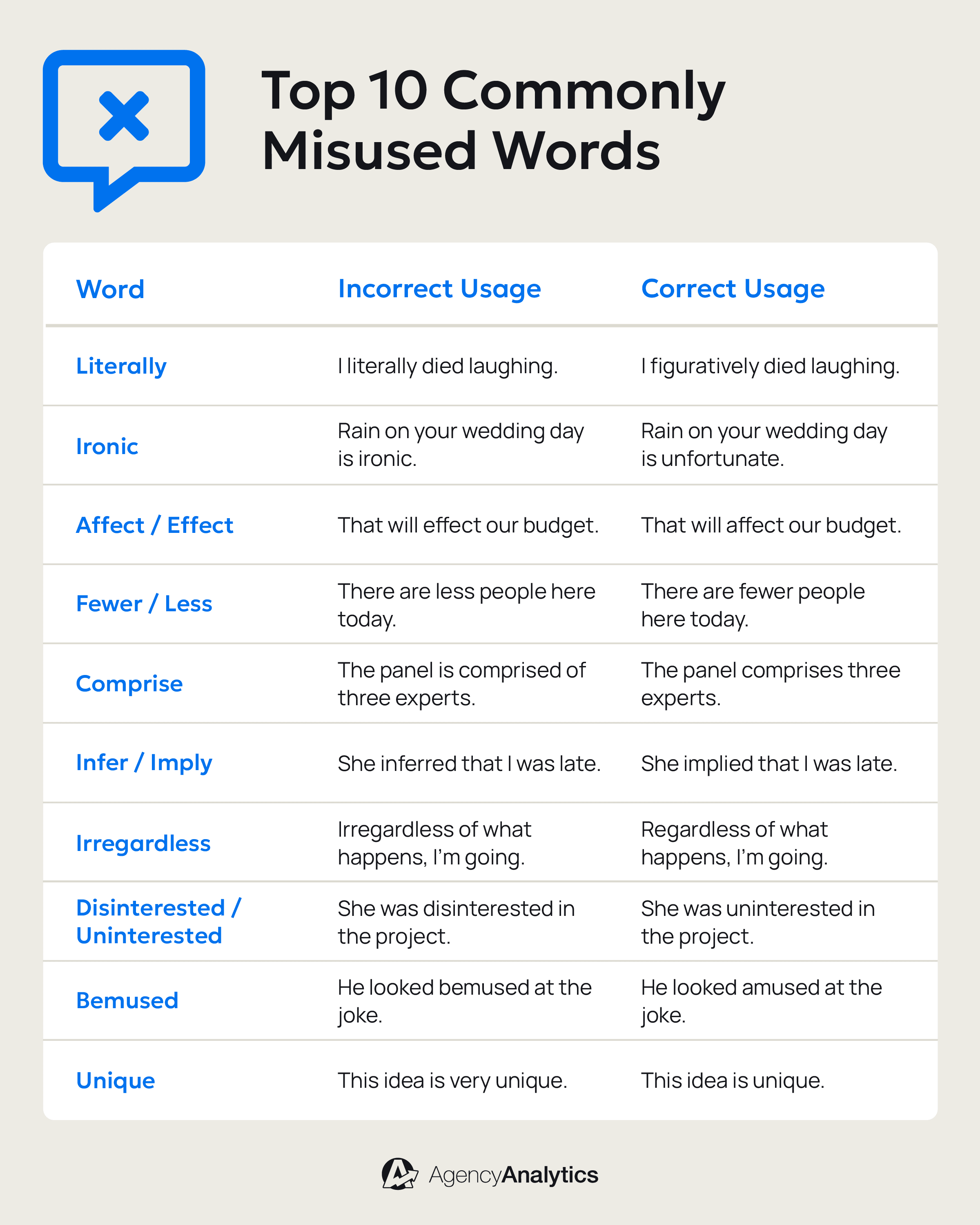 An image illustrating the Top 10 Most Commonly Misused Words An image illustrating the Top 10 Most Commonly Misused Words